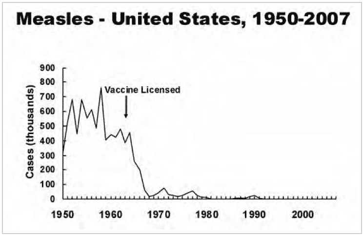 measles vaccine cdc